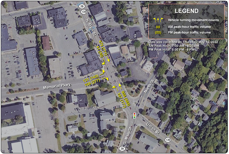 Figure 4: Adjusted Peak-Hour Counts, Memorial Parkway at North Main Street in Randolph
The weekday morning and evening peak-hour volumes for each movement are shown on an aerial image of the intersection of Memorial Parkway at North Main Street.
Figure 4: Adjusted Peak-Hour Counts, Memorial Parkway at North Main Street in Randolph
The weekday morning and evening peak-hour volumes for each movement are shown on an aerial image of the intersection of Memorial Parkway at North Main Street.